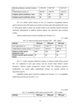 Diplomdarbs 'SIA "X" saimnieciskās darbības analīze un pilnveidošanās iespējas', 50.