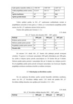 Diplomdarbs 'SIA "X" saimnieciskās darbības analīze un pilnveidošanās iespējas', 51.