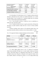 Diplomdarbs 'SIA "X" saimnieciskās darbības analīze un pilnveidošanās iespējas', 52.