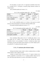 Diplomdarbs 'SIA "X" saimnieciskās darbības analīze un pilnveidošanās iespējas', 55.