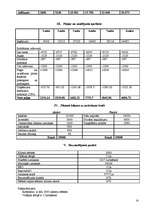 Biznesa plāns 'Kafejnīca "Kumosiņš"', 14.