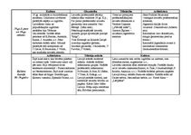 Konspekts 'Latvijas kultūras vēsture - konspekts', 2.