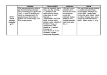 Konspekts 'Latvijas kultūras vēsture - konspekts', 3.