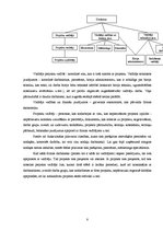 Prakses atskaite 'Cilvēkresursu (biroja) administrēšana', 8.