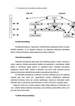 Prakses atskaite 'Cilvēkresursu (biroja) administrēšana', 9.