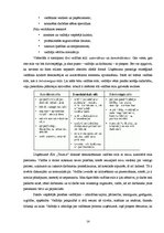 Prakses atskaite 'Cilvēkresursu (biroja) administrēšana', 14.