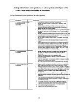 Prakses atskaite 'Cilvēkresursu (biroja) administrēšana', 22.