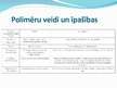 Prezentācija 'Polimēri', 3.