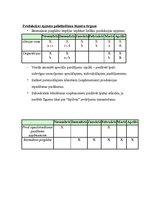 Referāts 'SIA "Spilva" ievārījumu tirgus analīze un darbības plānošana', 7.