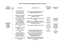 Paraugs 'Mācību vielas tematiskais plānojums literatūrā vidusskolai', 1.