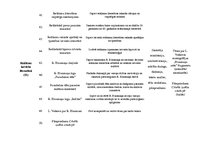 Paraugs 'Mācību vielas tematiskais plānojums literatūrā vidusskolai', 5.