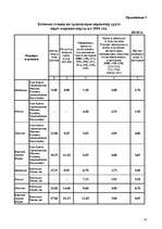 Referāts 'Тарифная политика по грузовым перевозкам государственного акционерного общества ', 14.