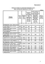 Referāts 'Тарифная политика по грузовым перевозкам государственного акционерного общества ', 15.