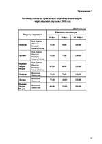 Referāts 'Тарифная политика по грузовым перевозкам государственного акционерного общества ', 16.