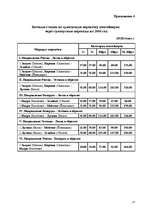 Referāts 'Тарифная политика по грузовым перевозкам государственного акционерного общества ', 17.