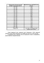 Referāts 'Тарифная политика по грузовым перевозкам государственного акционерного общества ', 19.