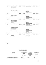 Paraugs 'Treniņu sagatavošanas plāns 2012.-2013.gadam', 3.
