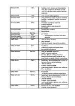 Konspekts 'Metālisko savienojumu izmantošana', 3.