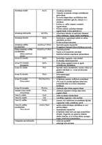 Konspekts 'Metālisko savienojumu izmantošana', 4.