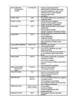 Konspekts 'Metālisko savienojumu izmantošana', 5.