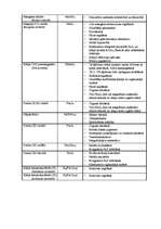 Konspekts 'Metālisko savienojumu izmantošana', 6.