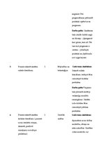 Paraugs 'Sākumskolas prakses kompetenču apraksts filmētajam materiālam', 2.