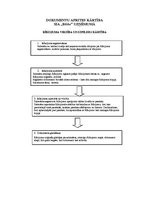 Paraugs 'Dokumentu aprites kārtība uzņēmumā', 1.