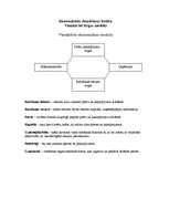 Konspekts 'Ekonomika', 3.