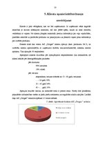 Prakses atskaite 'AS "Drogas"', 23.