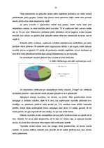 Prakses atskaite 'AS "Drogas"', 24.