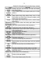 Prakses atskaite 'AS "Drogas"', 36.