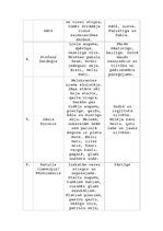 Konspekts 'Alberts Bels ''Cilvēki laivās''', 2.