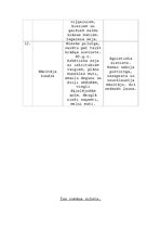 Konspekts 'Alberts Bels ''Cilvēki laivās''', 5.