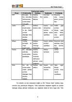 Biznesa plāns 'Biznesa plāns SIA "Natural baby"', 9.