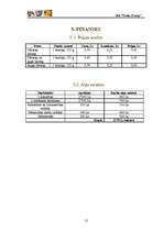 Biznesa plāns 'Biznesa plāns SIA "Natural baby"', 12.