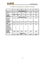 Biznesa plāns 'Biznesa plāns SIA "Natural baby"', 13.