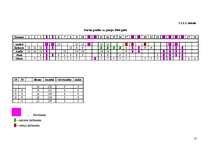 Prakses atskaite 'Baltic Beach Hotel 2006.g.', 15.