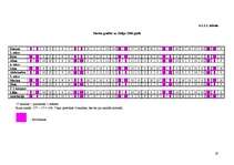 Prakses atskaite 'Baltic Beach Hotel 2006.g.', 20.