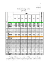 Diplomdarbs 'Latvijas un Itālijas ekonomiskās sadarbības attīstība', 44.