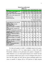 Diplomdarbs 'Latvijas un Itālijas ekonomiskās sadarbības attīstība', 53.