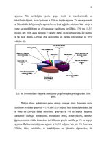 Diplomdarbs 'Latvijas un Itālijas ekonomiskās sadarbības attīstība', 54.