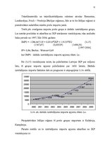 Diplomdarbs 'Latvijas un Itālijas ekonomiskās sadarbības attīstība', 75.