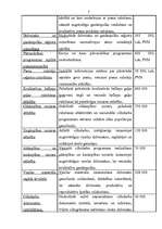 Referāts 'Lauksaimniecības subsīdiju fonds', 7.