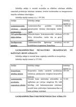 Referāts 'Lauksaimniecības subsīdiju fonds', 11.