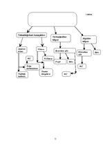 Biznesa plāns 'Biznesa plāns restorānam "Life"', 11.