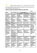 Biznesa plāns 'Biznesa plāns restorānam "Life"', 16.