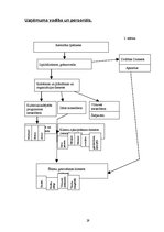 Biznesa plāns 'Biznesa plāns restorānam "Life"', 29.