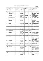 Biznesa plāns 'Biznesa plāns restorānam "Life"', 32.