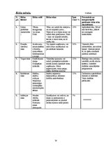 Biznesa plāns 'Biznesa plāns restorānam "Life"', 36.