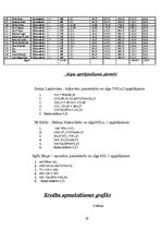 Biznesa plāns 'Biznesa plāns restorānam "Life"', 38.